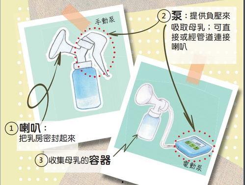 吸奶器的使用教程视频,视频教程详解